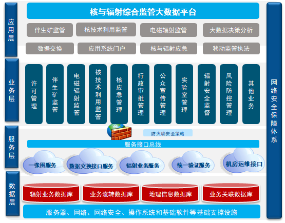 核与辐射.png