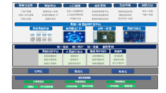 信息系统解决方案.png