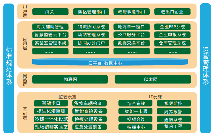 智慧货检.png