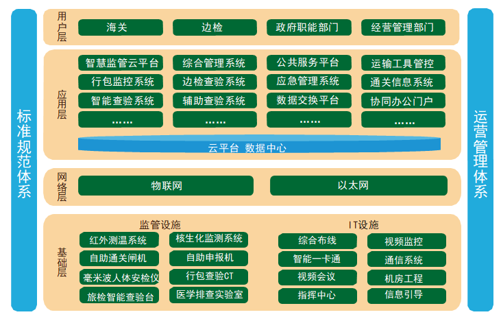 智慧旅检.png