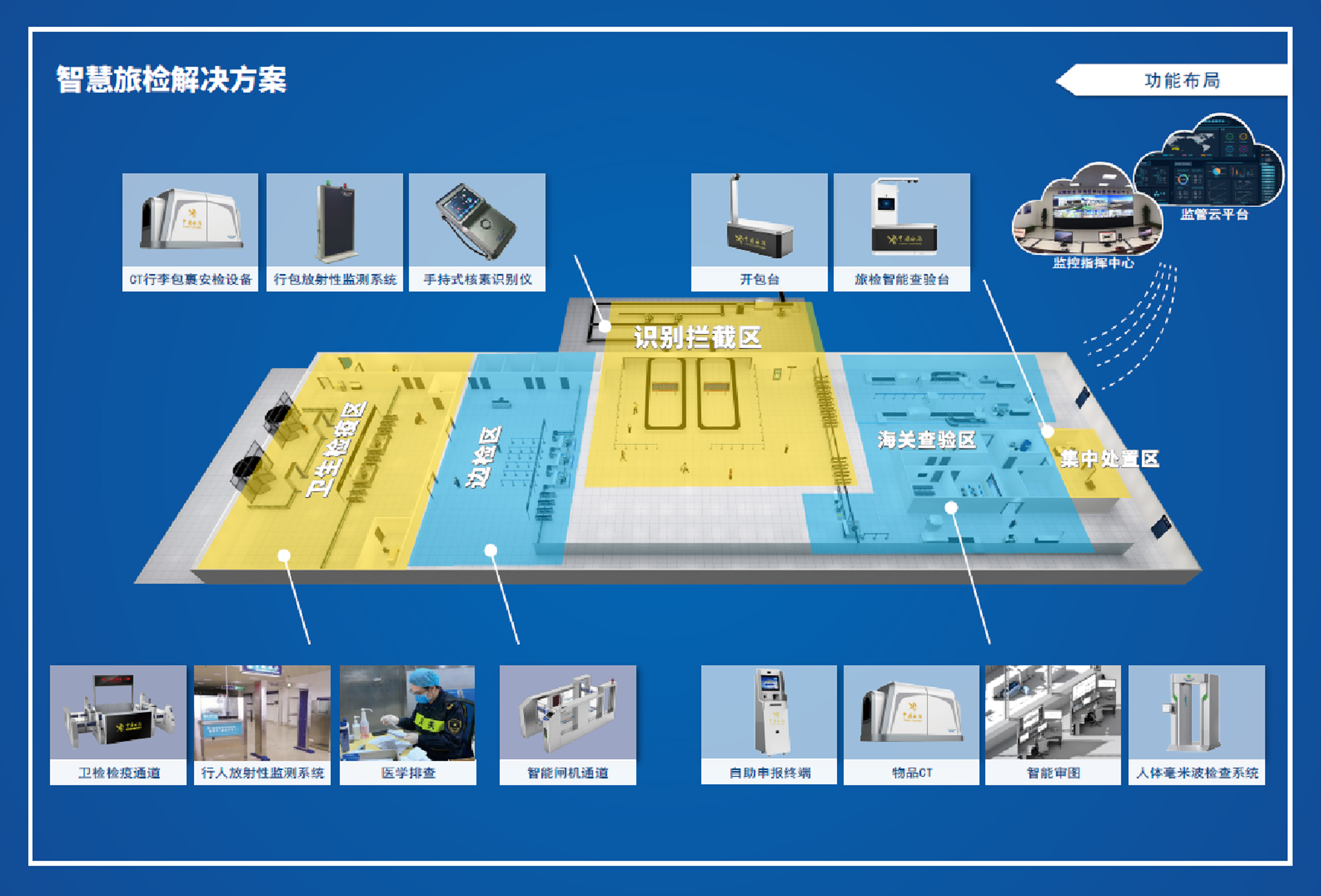 智慧旅检2.png