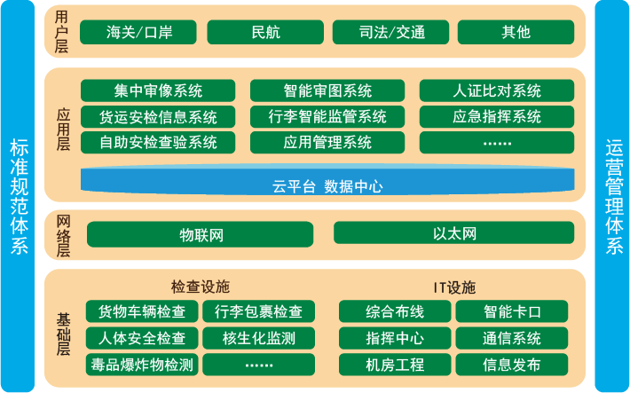 智能安检.png