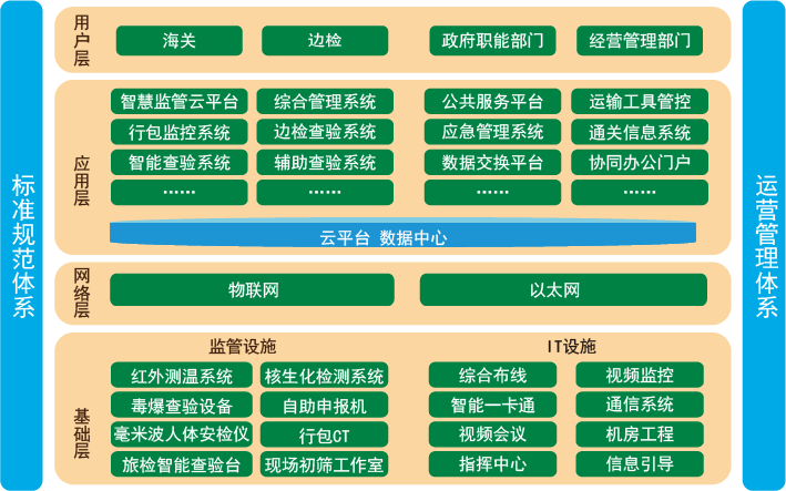 旅检.png